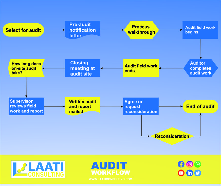 IT Audit Services